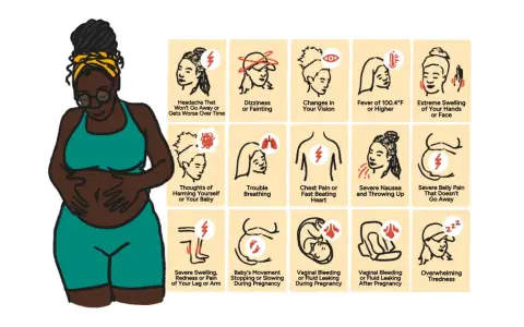 Illustration visar tecken på stressad bebis i magen, som huvudvärk, yrsel, synförändringar, feber, svullnad, andningssvårigheter, bröstsmärta, illamående, smärta, blödning och trötthet.